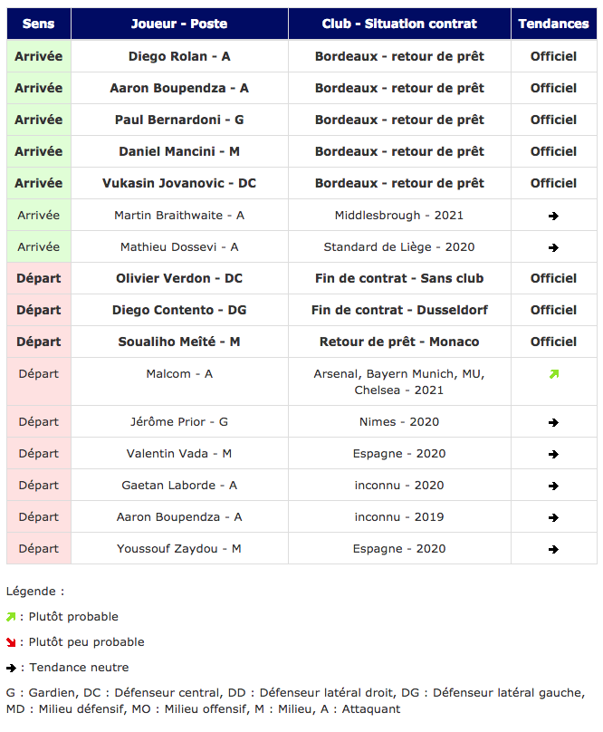 tableau-transferts-girondins.png (148 KB)