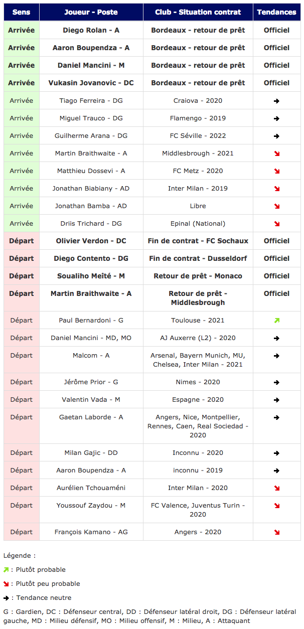 transferts-girondins-mercato-webgirondins.png (216 KB)