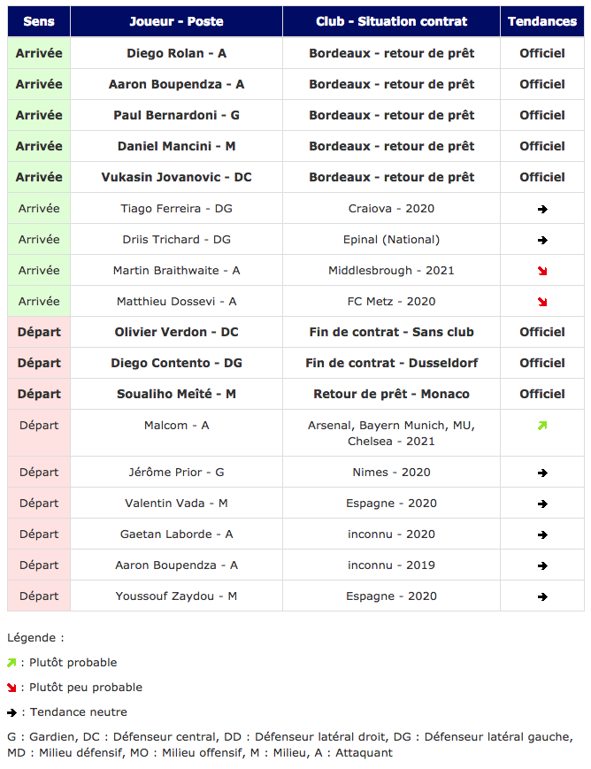 transferts_girondins_webgirondins.png (158 KB)