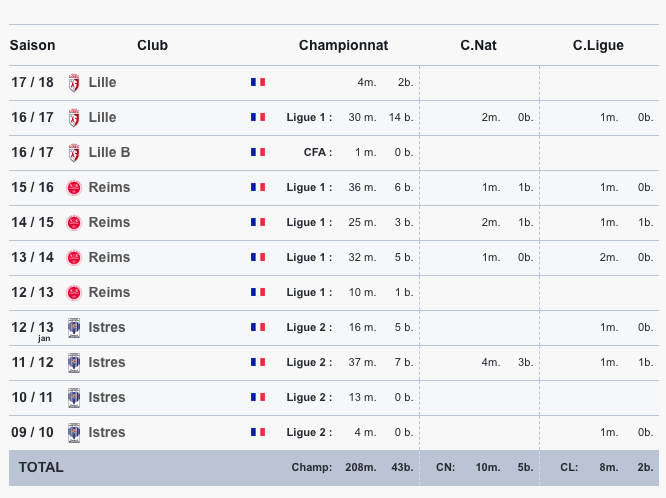 fiche_de_preville.png (72 KB)