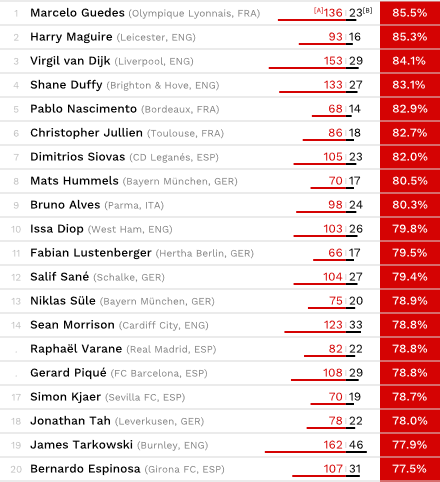 20 premiers.PNG (0 b)