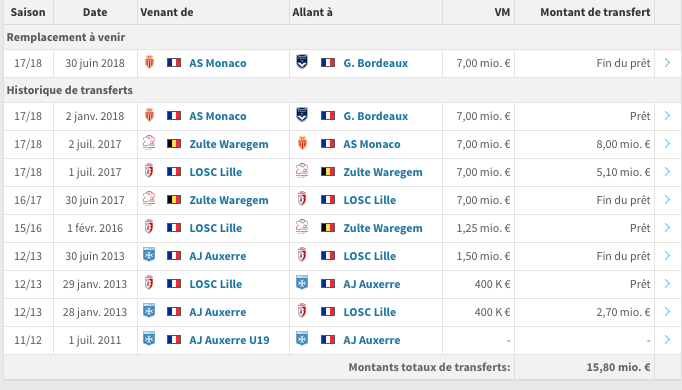 carriere_meite.png (82 KB)