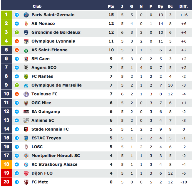 classement L1_0917.png (132 KB)