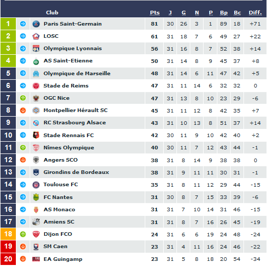 classement.PNG (0 b)