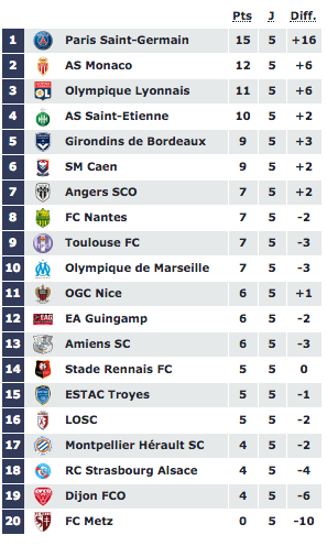 classement_L1.png (76 KB)