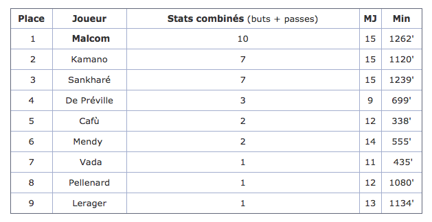 combine_girondins.png (39 KB)