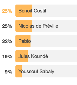 resultat_vote_fevrier.png (23 KB)