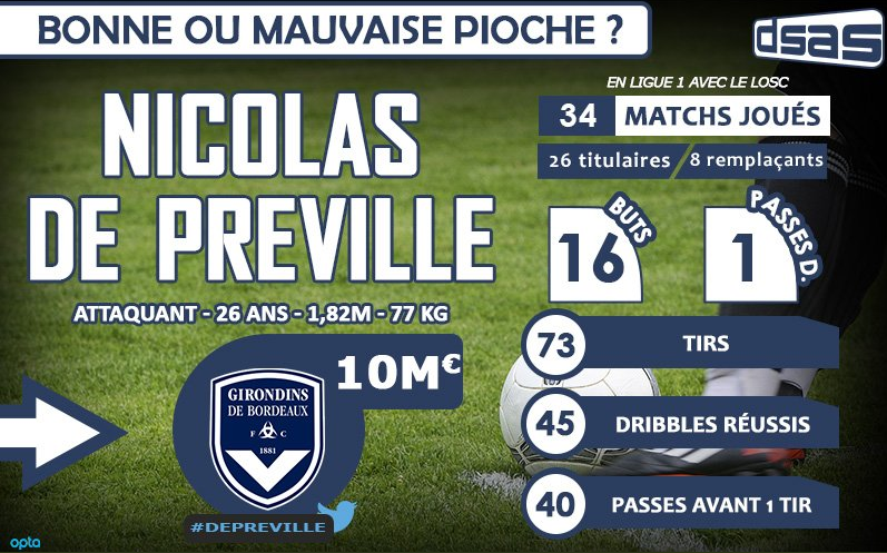 stats_2017_d_preville.png (681 KB)