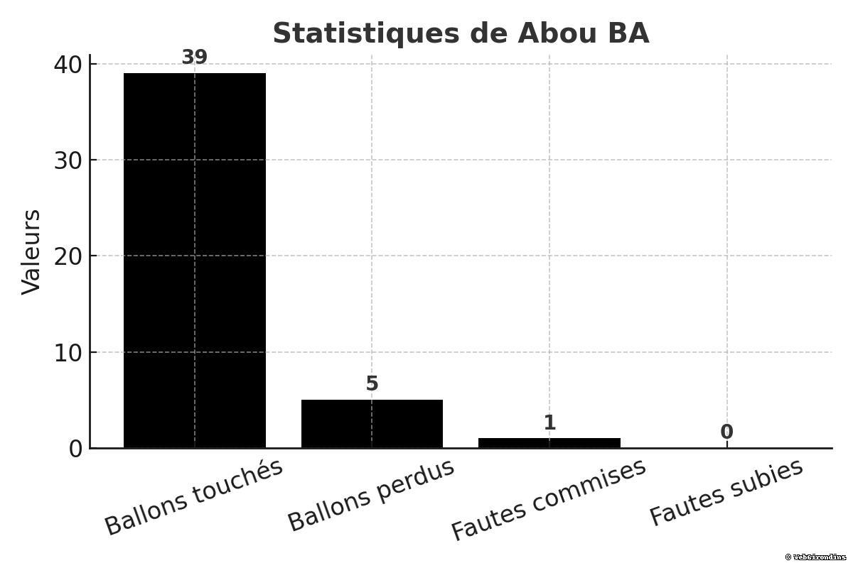 Abou_BA_stats_corrected_watermarked.jpg (60 KB)