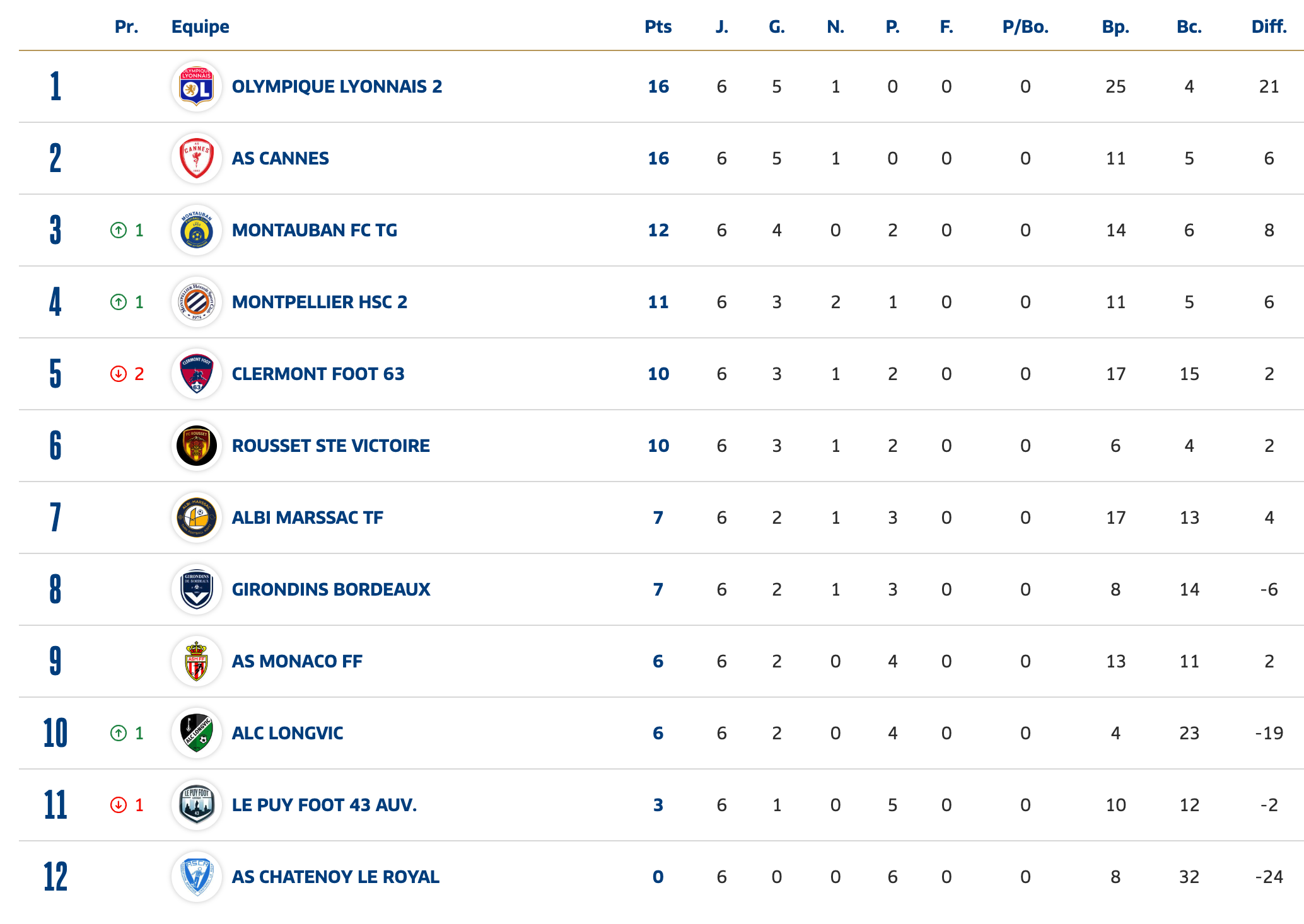 Capture d’écran 2025-10-13 à 10.40.15.png (383 KB)
