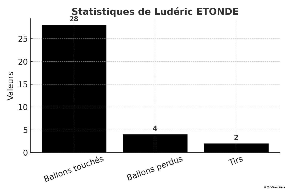 Ludéric_ETONDE_stats_corrected_watermarked (1).jpg (58 KB)