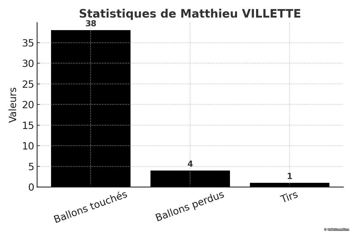 Matthieu_VILLETTE_stats_corrected_watermarked (1).jpg (63 KB)