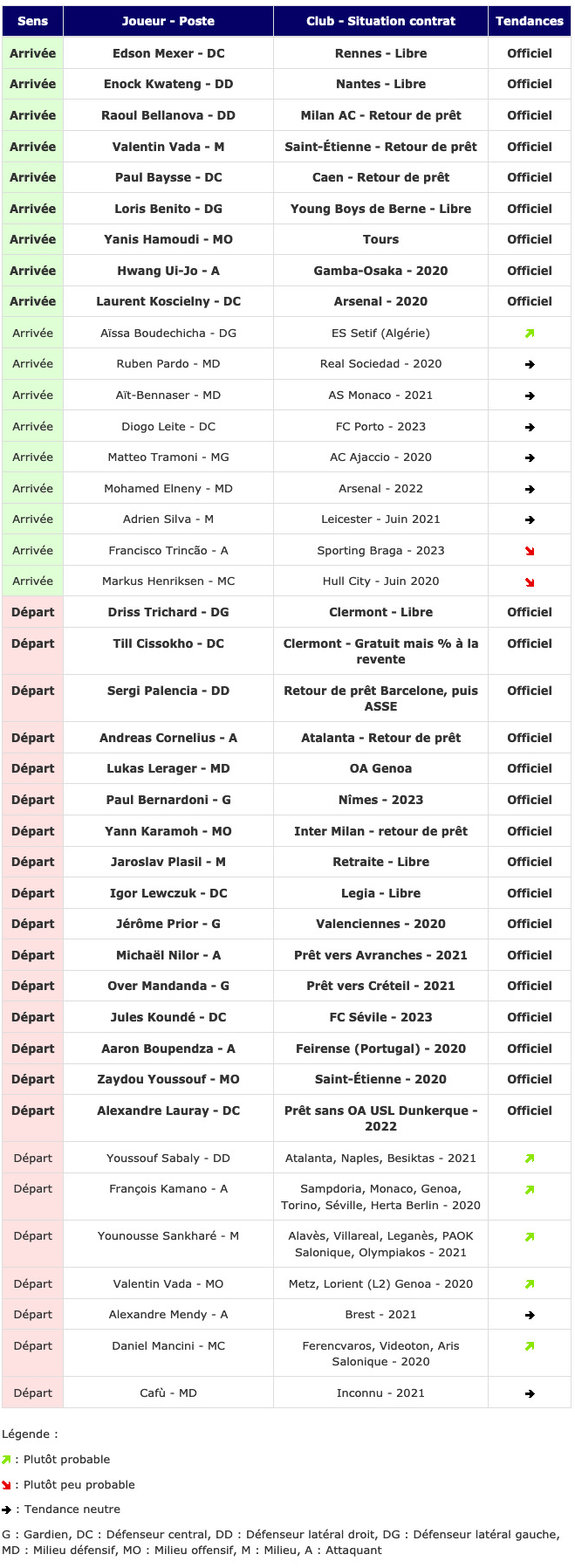 Screenshot_2019-08-09 Transferts - Girondins actualité par WebGirondins, Girondins de Bordeaux Mercato infos et Transferts [ (1).png (435 KB)