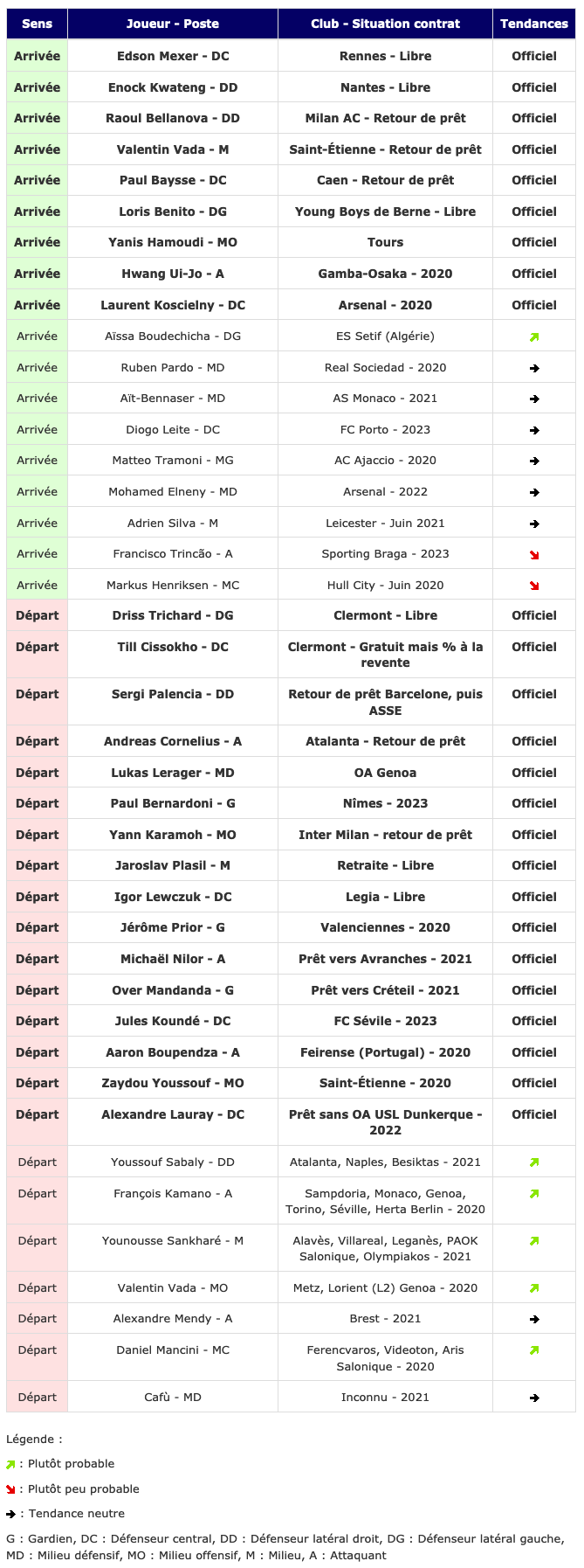 Screenshot_2019-08-12 Transferts - Girondins actualité par WebGirondins, Girondins de Bordeaux Mercato infos et Transferts [.png (185 KB)