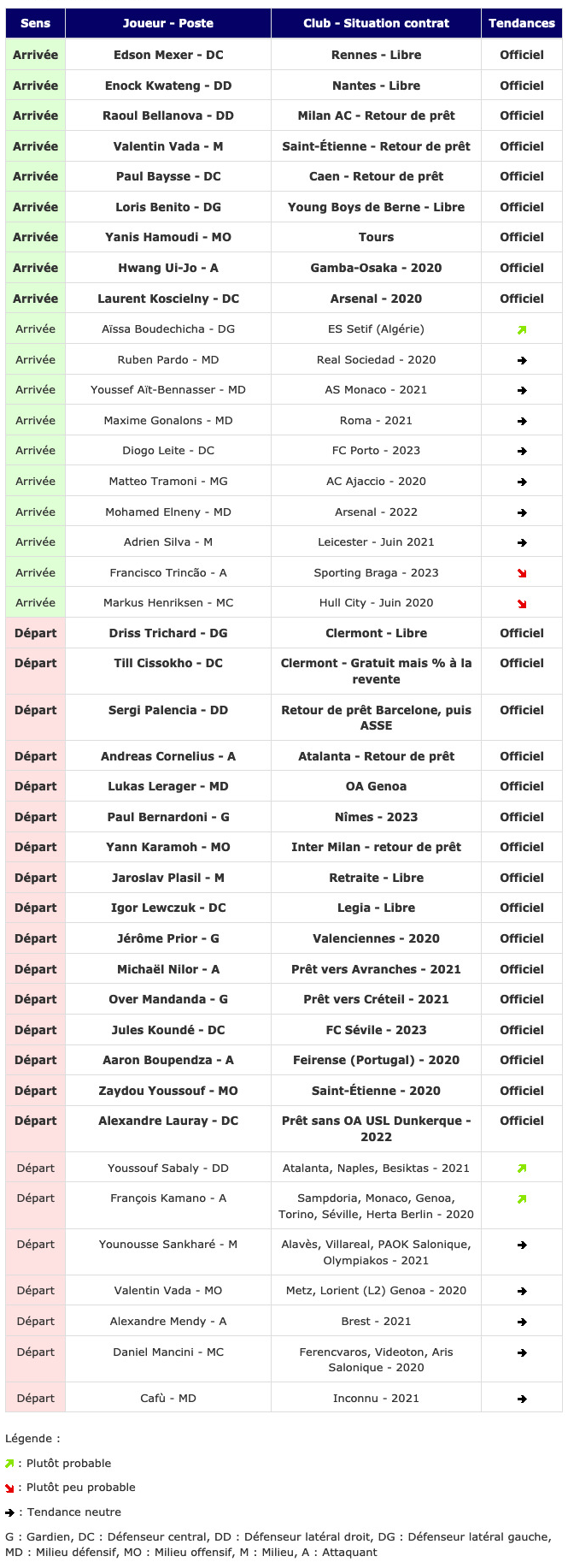 Screenshot_2019-08-14 Transferts - Girondins actualité par WebGirondins, Girondins de Bordeaux Mercato infos et Transferts [.png (455 KB)
