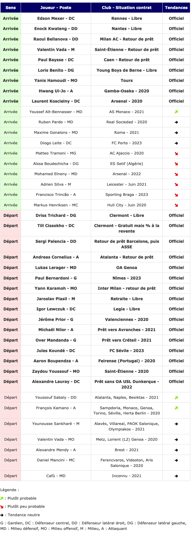 Screenshot_2019-08-18 Transferts - Girondins actualité par WebGirondins, Girondins de Bordeaux Mercato infos et Transferts [ (1).png (442 KB)