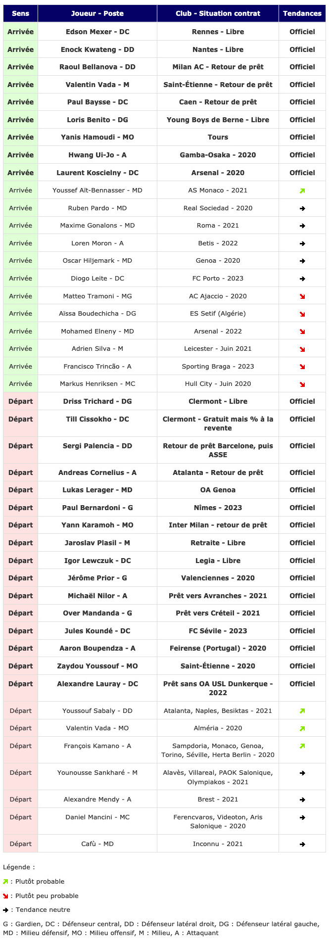 Screenshot_2019-08-20 Transferts - Girondins actualité par WebGirondins, Girondins de Bordeaux Mercato infos et Transferts [.png (462 KB)