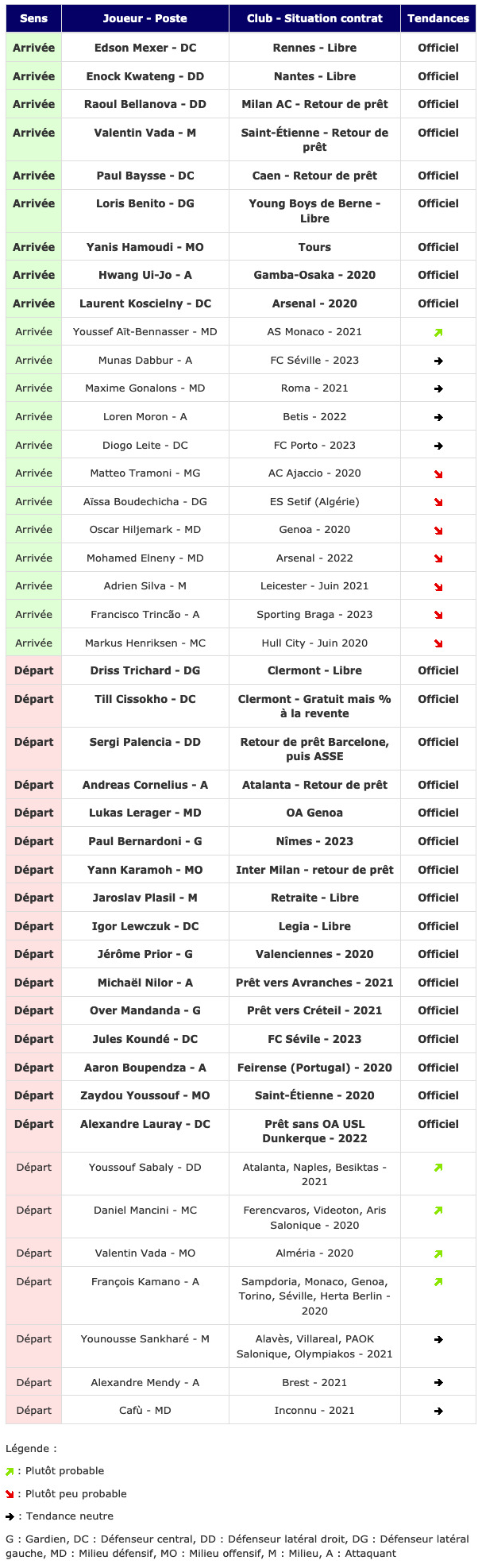 Screenshot_2019-08-22 Transferts - Girondins actualité par WebGirondins, Girondins de Bordeaux Mercato infos et Transferts [.png (460 KB)