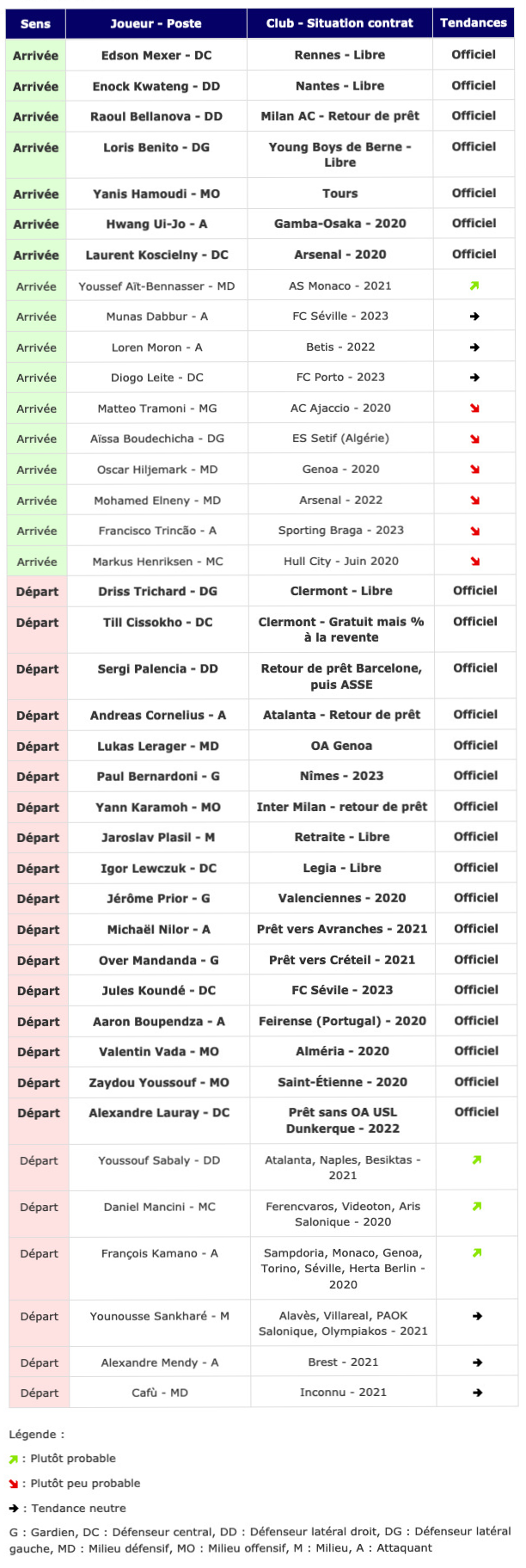 Screenshot_2019-08-24 Transferts - Girondins actualité par WebGirondins, Girondins de Bordeaux Mercato infos et Transferts [ (1).png (495 KB)