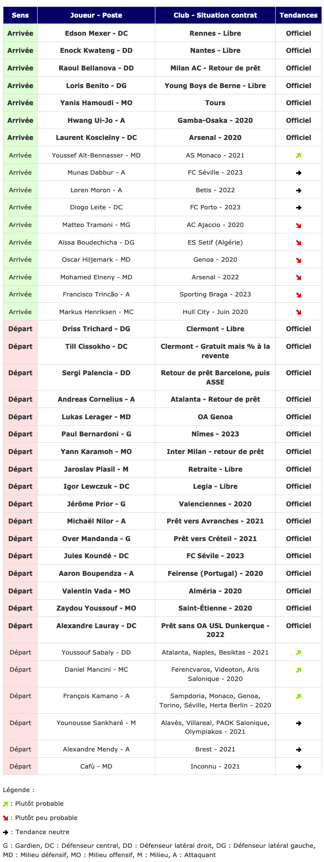 Screenshot_2019-08-25 Transferts - Girondins actualité par WebGirondins, Girondins de Bordeaux Mercato infos et Transferts [.png (425 KB)