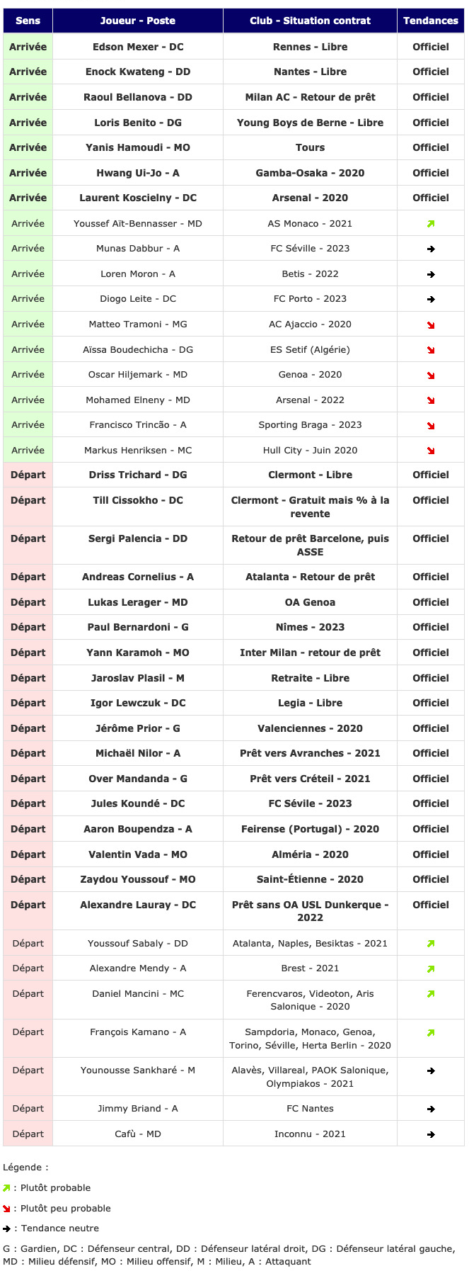 Screenshot_2019-08-27 Transferts - Girondins actualité par WebGirondins, Girondins de Bordeaux Mercato infos et Transferts [.png (432 KB)