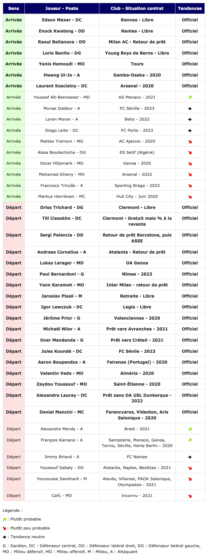 Screenshot_2019-08-28 Transferts - Girondins actualité par WebGirondins, Girondins de Bordeaux Mercato infos et Transferts [.png (183 KB)