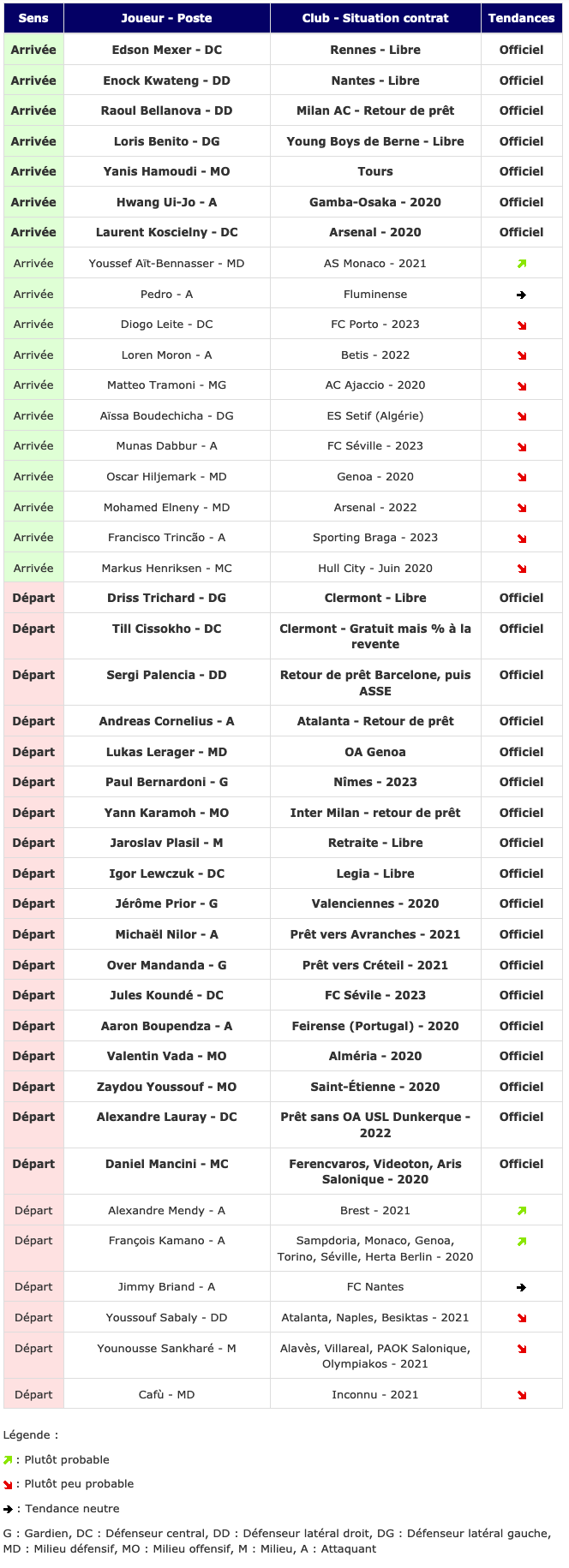 Screenshot_2019-08-29 Transferts - Girondins actualité par WebGirondins, Girondins de Bordeaux Mercato infos et Transferts [.png (185 KB)