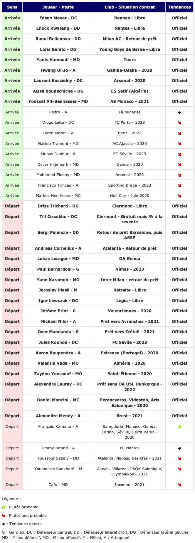 Screenshot_2019-08-30 Transferts - Girondins actualité par WebGirondins, Girondins de Bordeaux Mercato infos et Transferts [ (1).png (445 KB)