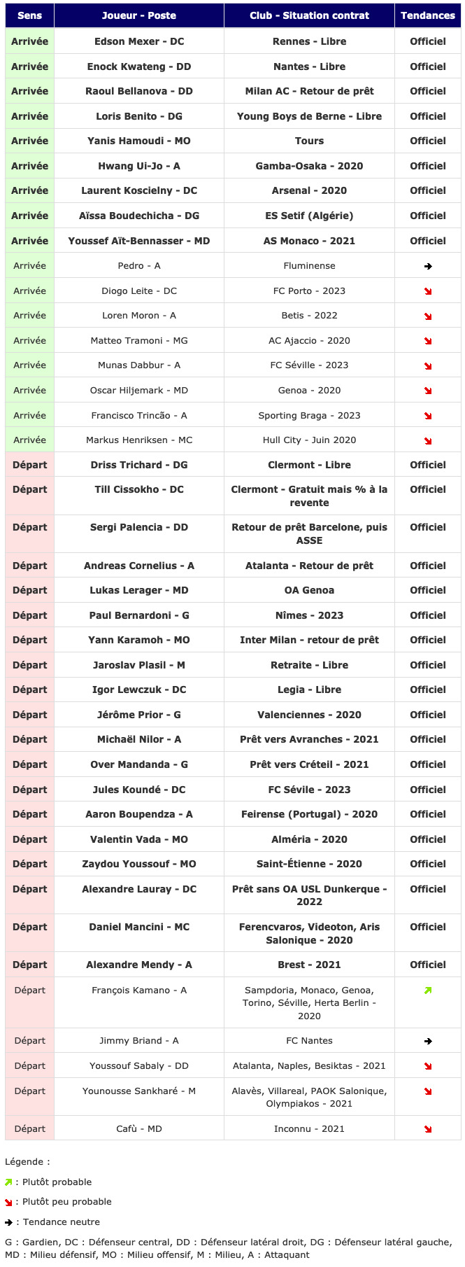Screenshot_2019-08-31 Transferts - Girondins actualité par WebGirondins, Girondins de Bordeaux Mercato infos et Transferts [.png (439 KB)