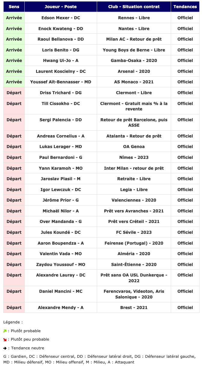 Screenshot_2019-09-04 Transferts - Girondins actualité par WebGirondins, Girondins de Bordeaux Mercato infos et Transferts [...](1).png (154 KB)