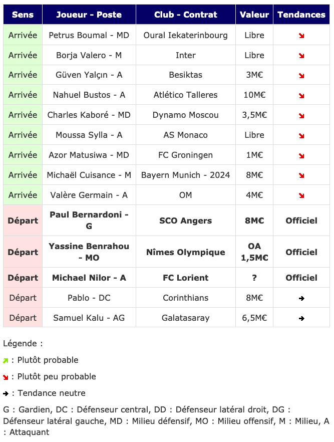 Screenshot_2020-07-02 Transferts- Girondins actualité par WebGirondins, Girondins de Bordeaux Mercato infos et Transferts d[...].png (102 KB)