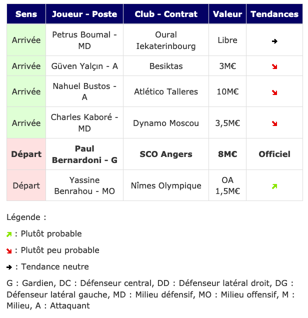 Screenshot_2020-06-08 Transferts- Girondins actualité par WebGirondins, Girondins de Bordeaux Mercato infos et Transferts d[...].png (64 KB)