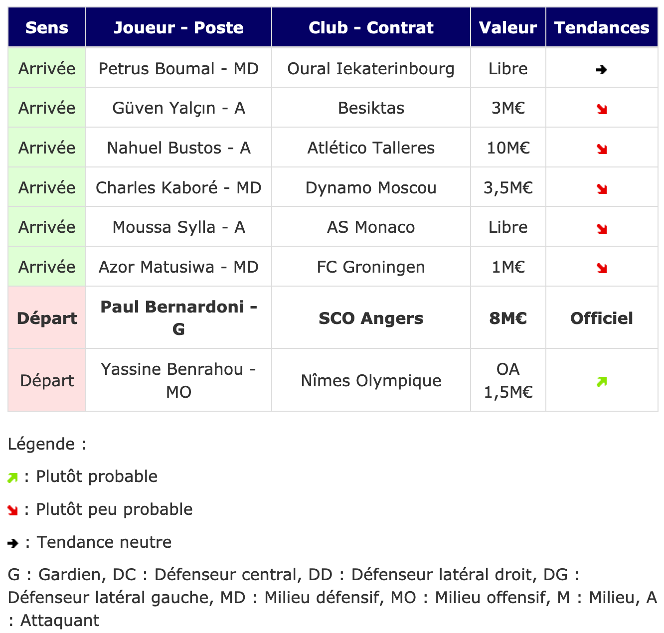 Screenshot_2020-06-13 Transferts- Girondins actualité par WebGirondins, Girondins de Bordeaux Mercato infos et Transferts d[...].png (156 KB)