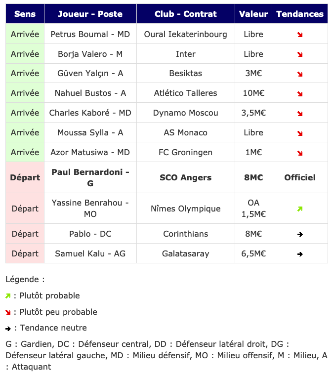Screenshot_2020-06-16 Transferts- Girondins actualité par WebGirondins, Girondins de Bordeaux Mercato infos et Transferts d[...].png (87 KB)