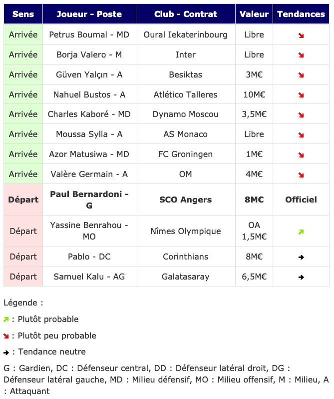 Screenshot_2020-06-21 Transferts- Girondins actualité par WebGirondins, Girondins de Bordeaux Mercato infos et Transferts d[...].png (91 KB)