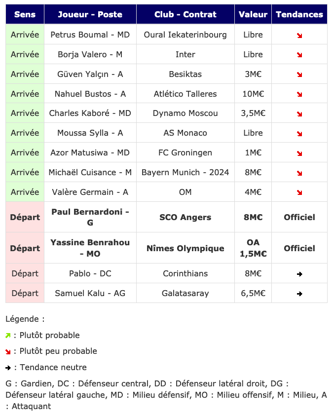 Screenshot_2020-06-23 Transferts- Girondins actualité par WebGirondins, Girondins de Bordeaux Mercato infos et Transferts d[...].png (97 KB)