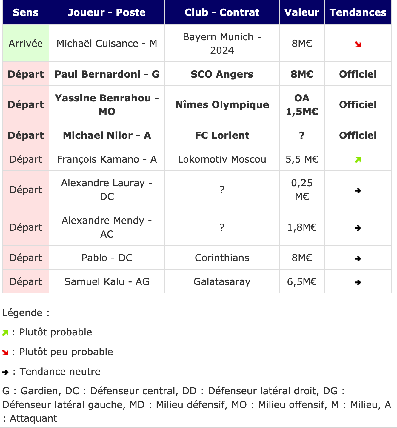 Screenshot_2020-08-15 Transferts- Girondins actualité par WebGirondins, Girondins de Bordeaux Mercato infos et Transferts d[...](1).png (167 KB)