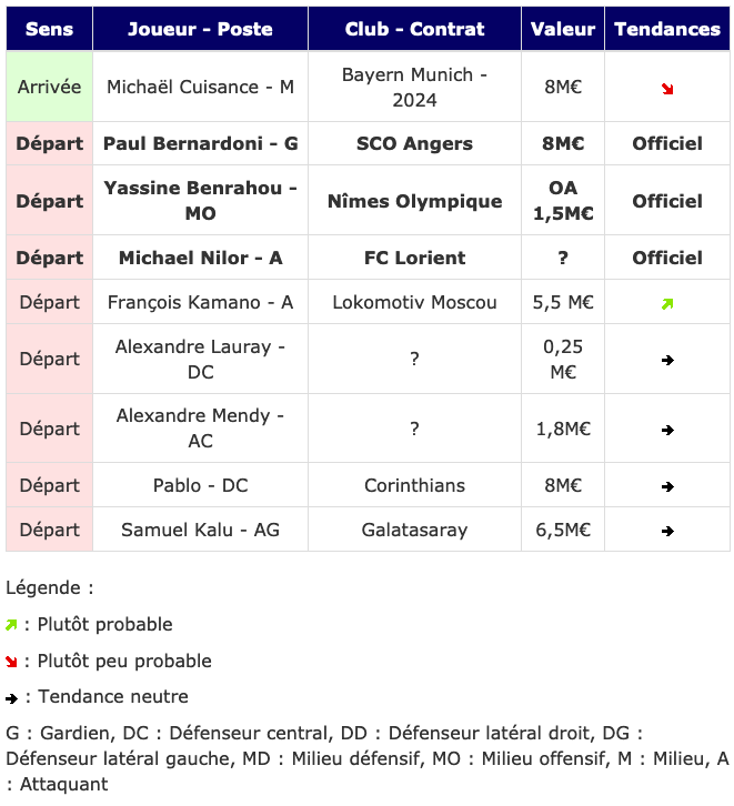 Screenshot_2020-08-16 Transferts- Girondins actualité par WebGirondins, Girondins de Bordeaux Mercato infos et Transferts d[...].png (78 KB)