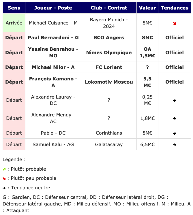 Screenshot_2020-08-17 Transferts- Girondins actualité par WebGirondins, Girondins de Bordeaux Mercato infos et Transferts d[...].png (79 KB)