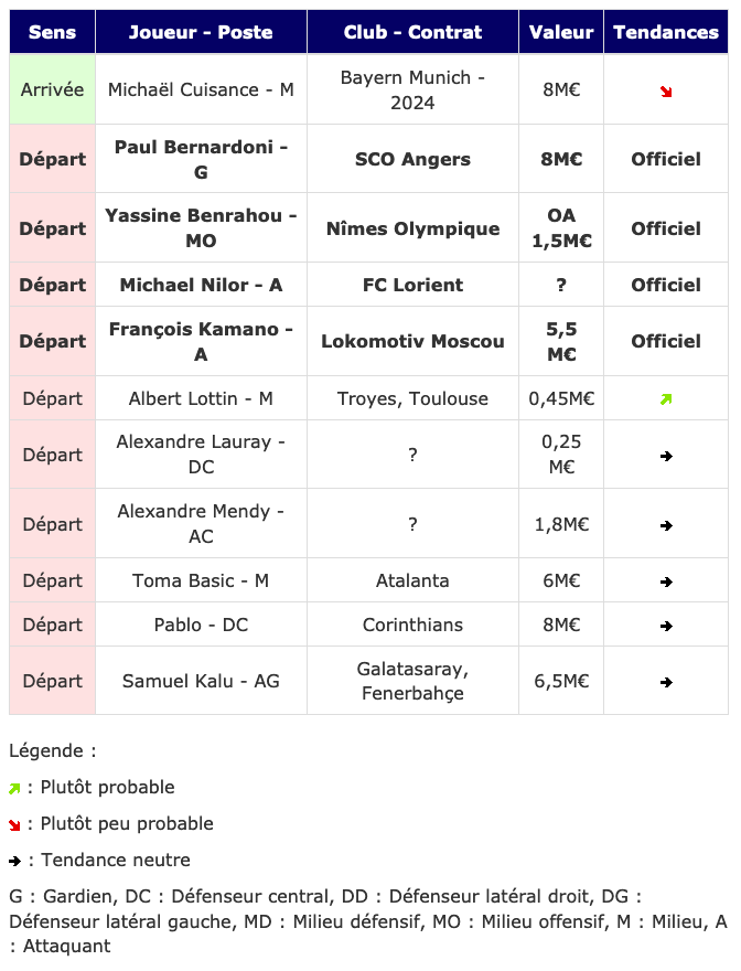 Screenshot_2020-08-22 Transferts- Girondins actualité par WebGirondins, Girondins de Bordeaux Mercato infos et Transferts d[...].png (92 KB)