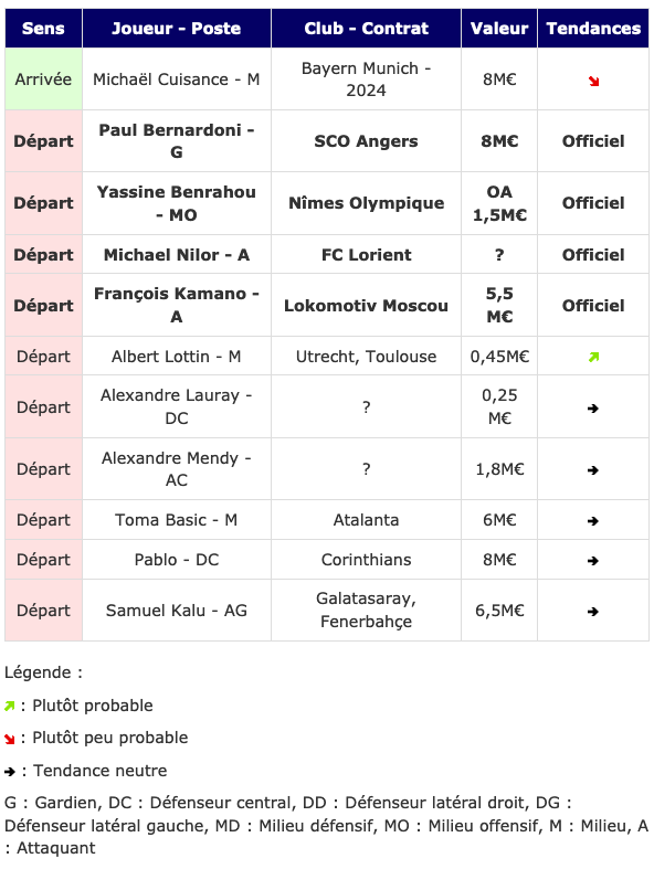 Screenshot_2020-08-25 Transferts- Girondins actualité par WebGirondins, Girondins de Bordeaux Mercato infos et Transferts d[...].png (82 KB)