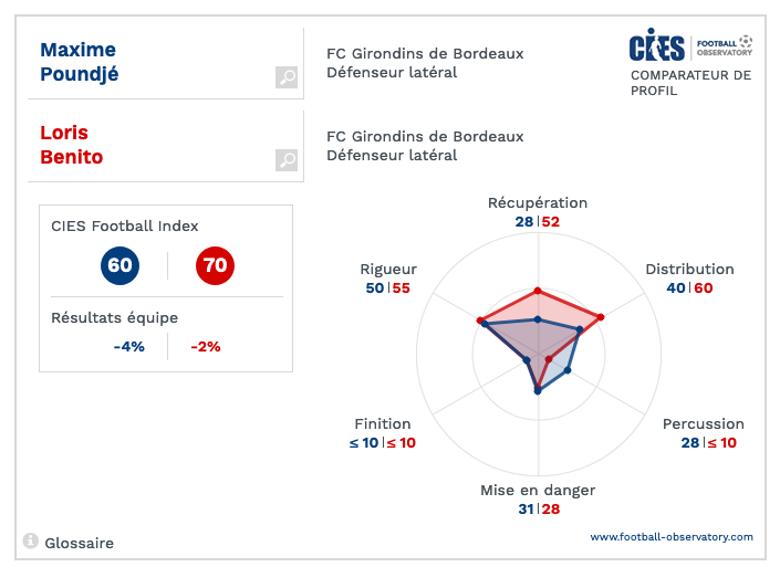 Screenshot_2020-08-27 Profil - Observatoire du football CIES.png (61 KB)