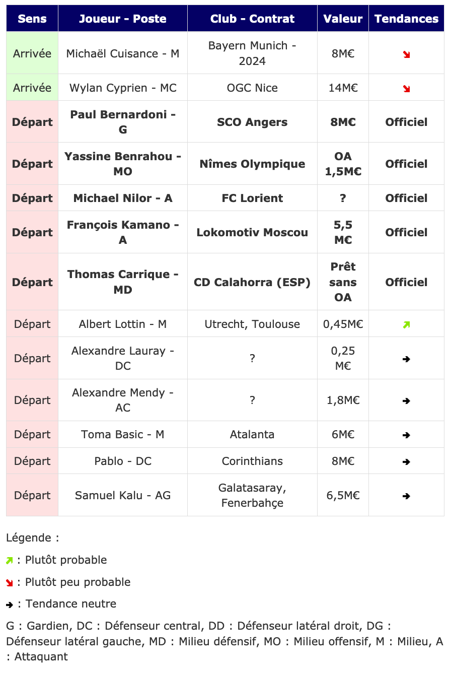 Screenshot_2020-08-27 Transferts- Girondins actualité par WebGirondins, Girondins de Bordeaux Mercato infos et Transferts d[...].png (147 KB)