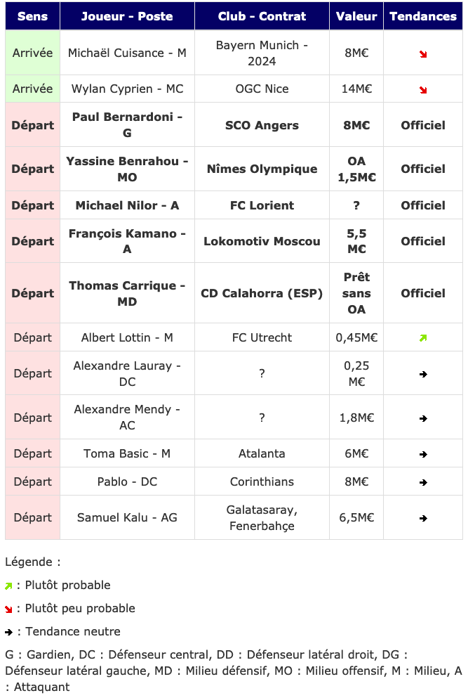Screenshot_2020-08-28 Transferts- Girondins actualité par WebGirondins, Girondins de Bordeaux Mercato infos et Transferts d[...].png (104 KB)