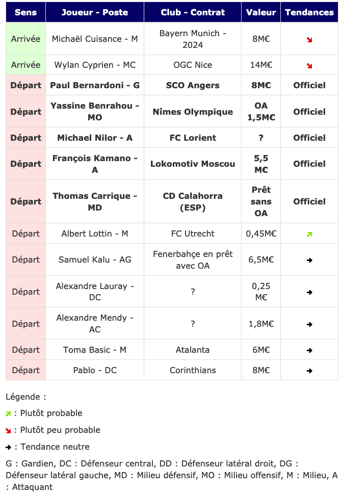 Screenshot_2020-08-31 Transferts- Girondins actualité par WebGirondins, Girondins de Bordeaux Mercato infos et Transferts d[...].png (104 KB)