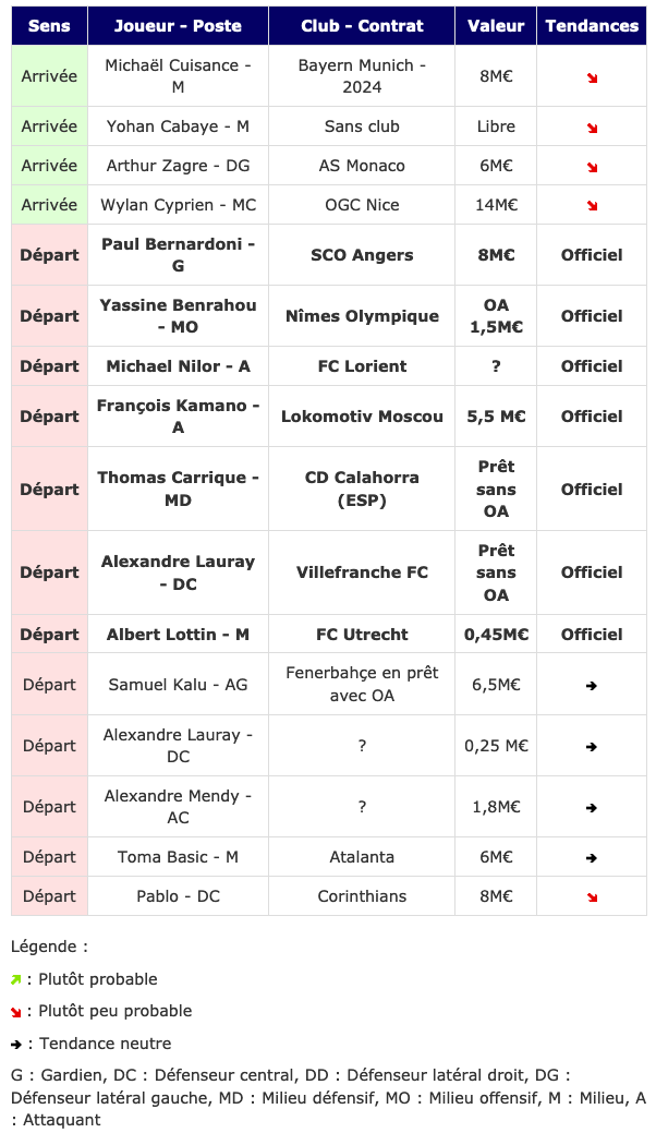 Screenshot_2020-09-01 Transferts- Girondins actualité par WebGirondins, Girondins de Bordeaux Mercato infos et Transferts d[...](2).png (111 KB)