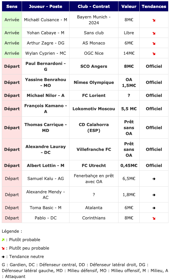 Screenshot_2020-09-02 Transferts- Girondins actualité par WebGirondins, Girondins de Bordeaux Mercato infos et Transferts d[...].png (119 KB)