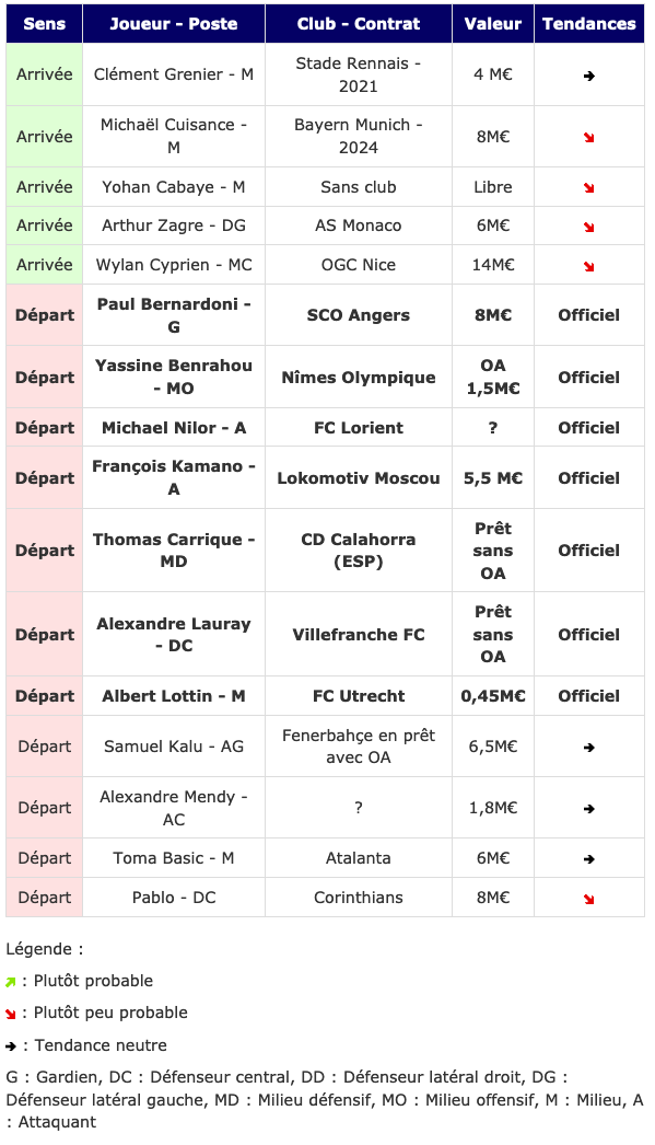 Screenshot_2020-09-08 Transferts- Girondins actualité par WebGirondins, Girondins de Bordeaux Mercato infos et Transferts d[...].png (112 KB)