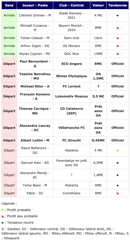Screenshot_2020-09-09 Transferts- Girondins actualité par WebGirondins, Girondins de Bordeaux Mercato infos et Transferts d[...].png (82 KB)