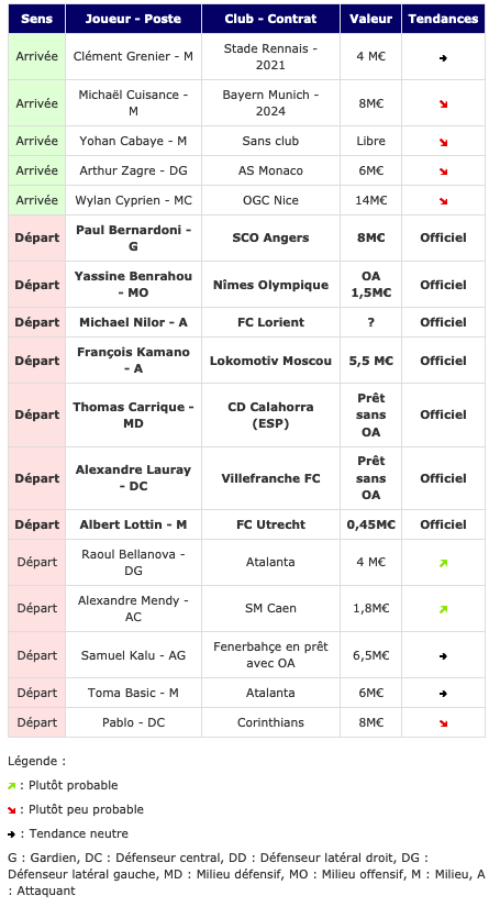 Screenshot_2020-09-10 Transferts- Girondins actualité par WebGirondins, Girondins de Bordeaux Mercato infos et Transferts d[...](1).png (82 KB)